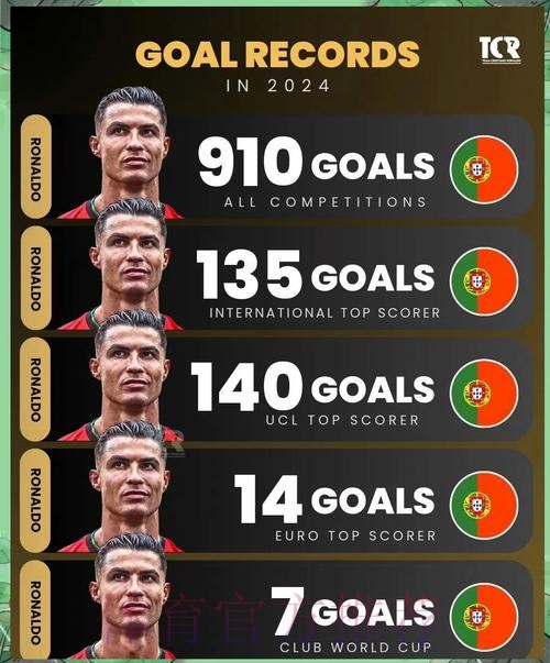 最新世界杯巴西C罗数据统计全面分析