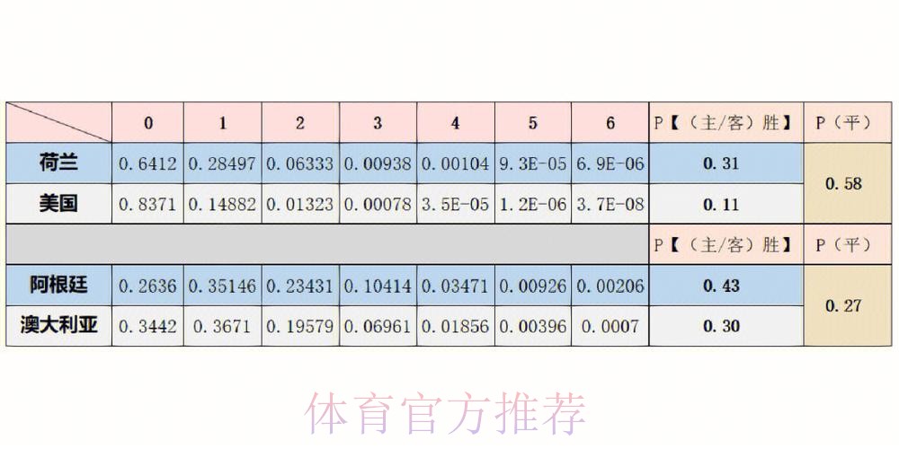 世界杯预测分析实时 世界杯预测分析实时