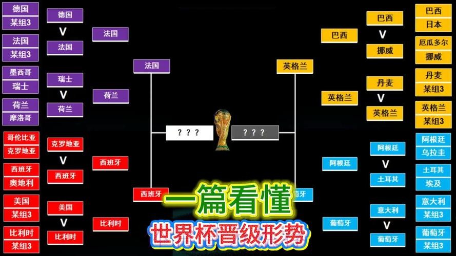 世界杯热门球队规则