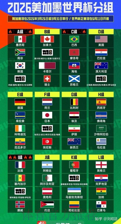 2026美加墨世界杯积分规则高清 2026美加墨世界杯积分规则高清