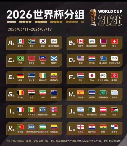 2026美加墨世界杯积分规则高清 2026美加墨世界杯积分规则高清