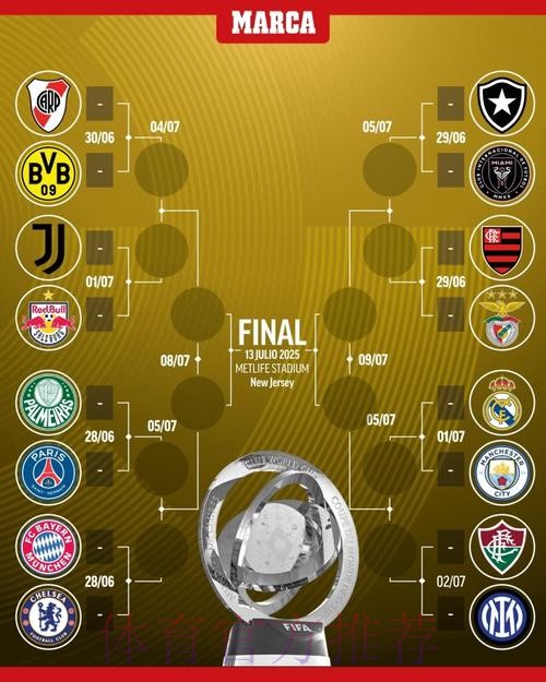 世界杯阵容分析详细 世界杯阵容分析详细