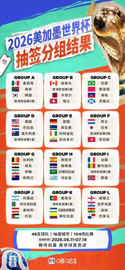 2026世界杯球队名单今日 2026世界杯球队名单今日