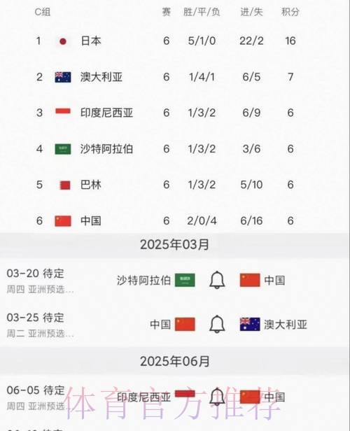 世界杯出线规则中国时间 世界杯出线规则中国时间