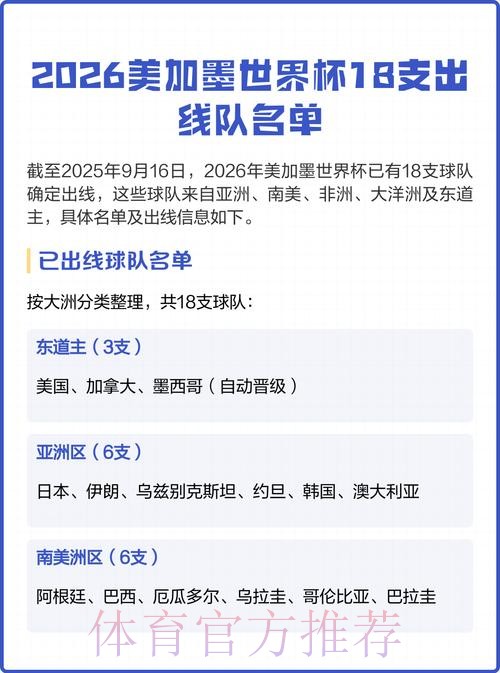 2026美加墨世界杯球队名单地址