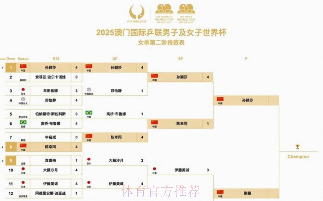 2026美加墨世界杯出线规则方法