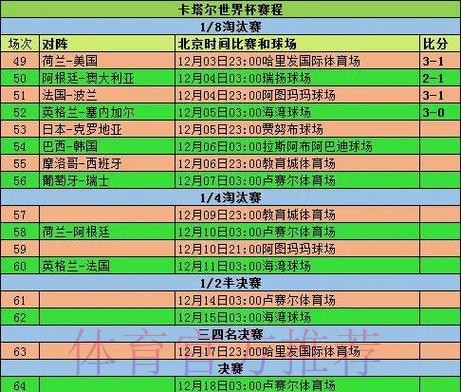 世界杯数据统计在哪里看